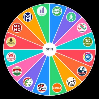 Spin the Wheel: Hungarian political parties