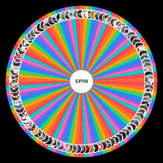 charbate 2024 abril Wheel