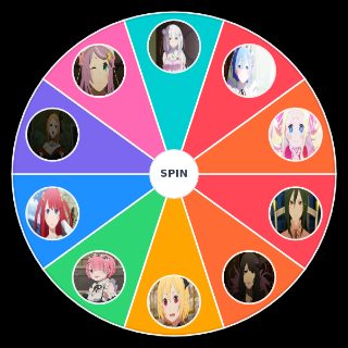 re:zero girls Wheel