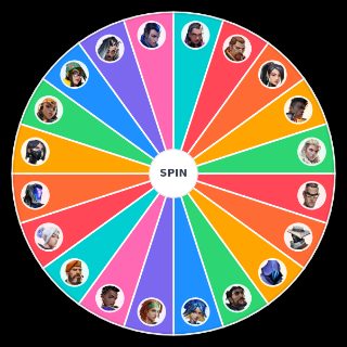 Your agent comfortability Wheel