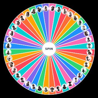 Spin the Wheel: Identity V x Danganronpa Killing Game Predictions