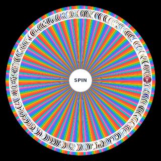Spin the Wheel: Personnages Principaux Anime