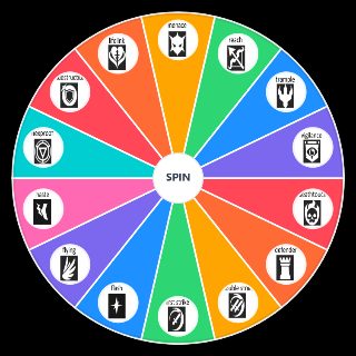 Magic: The Gathering keywords Wheel