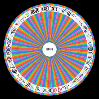 Object Show Hosts(and prob co hosts/temporary hosts/interns) Wheel
