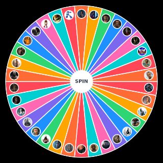 Melhores protagonistas de Jogos Random Generator