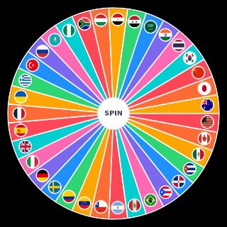 Spin the Wheel: Best nationalities to date