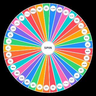 The raven cycle characters Random Generator