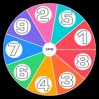 Enneagram Wheel