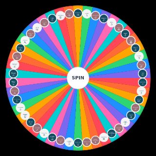 Especialidades Médicas Wheel