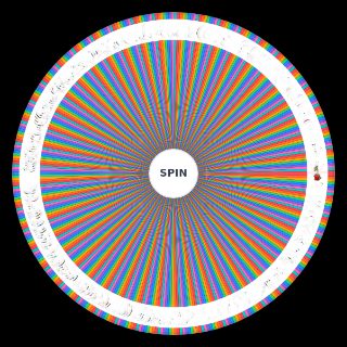 Spin the Wheel: Pokémon Regulation H by RobinVGC