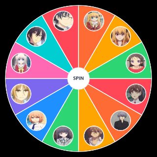 Charlotte Characters Wheel
