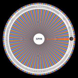 Random Slipknot's Entire Discography Wheel
