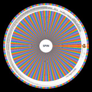 Spin the Wheel: PC2 Skins