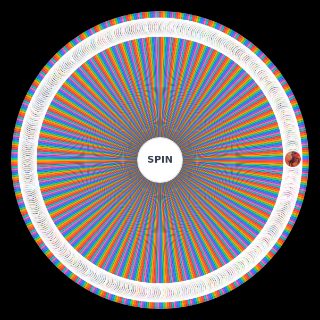 InviZimals (2009 2016) Wheel