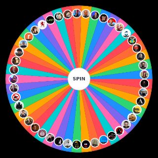 Random "Right Wing" Online People (with labels) Wheel