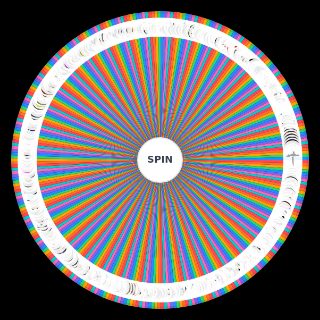 Smili Items Wheel
