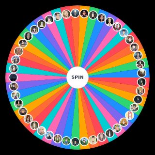 Favourite Naruto Characters Wheel