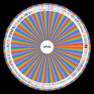 Hoyoverse Characters (HI3, Genshin Impact, Star Rail) Wheel