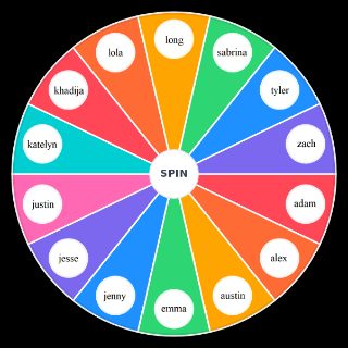 ice cream shop Wheel