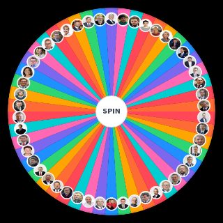 Random Czech politician Wheel