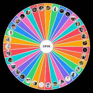 Beyonce's Top Singles Wheel