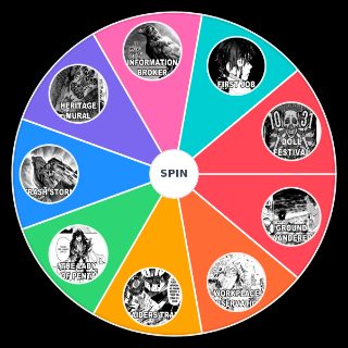 Spin the Wheel: Gachiakuta Story Arcs