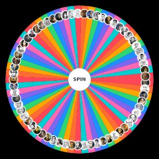 Random Best to Worst Attack on Titan Characters Wheel