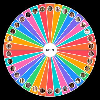 Choose a Random Laços de Família: Escala de Ódio