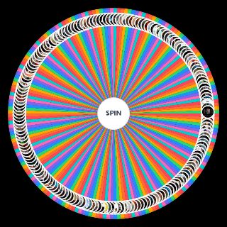 The Vile Eye Analyzing evil Wheel