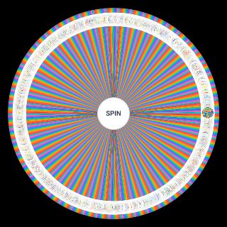 Spin the Wheel: Every Mario Game (May 2023)