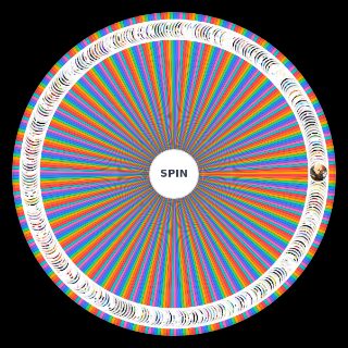 Dragon Ball Power Level Hierarchy Wheel
