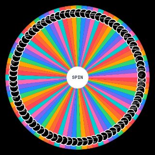 Random Punk Sub genre Wheel