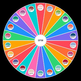 Pantone Color of the Year 20 years (2000 2020) Wheel