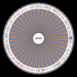 Spin the Wheel: エロゲ＆全年齢シナリオゲー