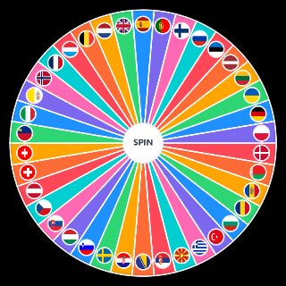 How i like countries (goverments) Wheel
