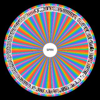 Spin the Wheel: Top 10 Strongest in JJK