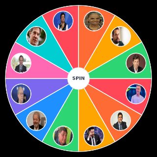 Politica Brasil Wheel