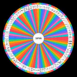 Random BRAND NEW EVERY SONG Wheel