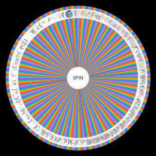 Figures Wheel