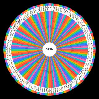 MBTI ships Wheel