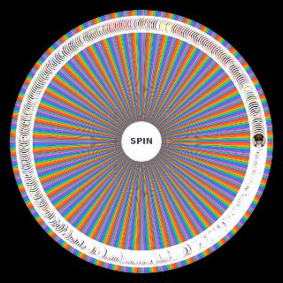 Spin the Wheel: All Limbus Company Characters