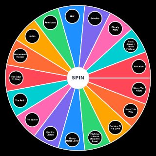 Julgando o álbum Born This Way da Lady Gaga Wheel