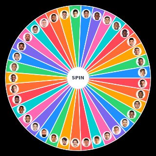 São Paulo FC (Elenco 2022) Wheel