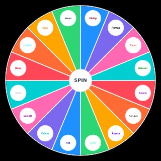 Choose a Random Psycane's D&D Characters