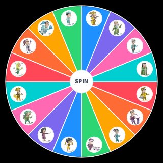 biased mbti estp Wheel