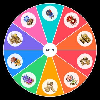 Spin the Wheel: Genshin Impact Domain Difficulty