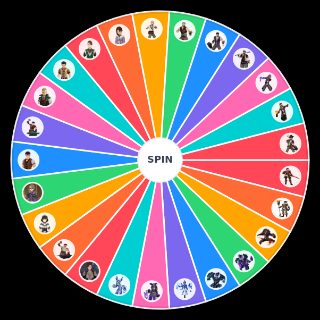 MILF/DILF levels of non playable genshin characters (via Me) Wheel
