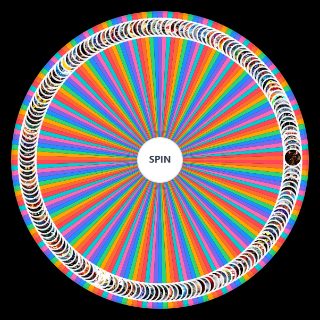 Every Superhero Movie/Show Wheel