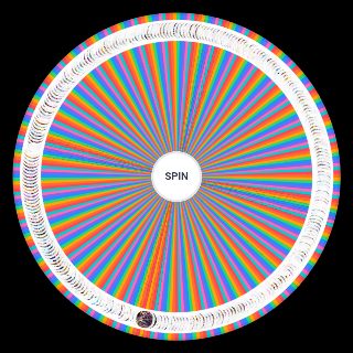 Strongest Characters Wheel
