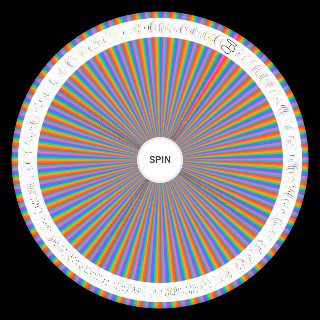 Object Show contestans Wheel